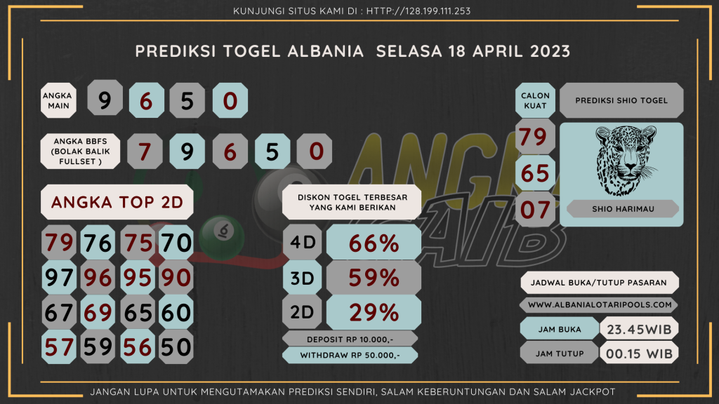 Bocoran Angka Albania