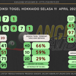 Bocoran Angka Hokkaido Hari Rabu 12 April 2023