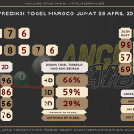 data maroco 2023, prediksi maroco hari ini 2023, keluaran maroco 2023, pengeluaran maroco 2023, paito maroco 2023, prediksi togel maroco, bocoran angka maroco, bocoran russia