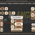 data maroco 2023, prediksi maroco hari ini 2023, keluaran maroco 2023, pengeluaran maroco 2023, paito maroco 2023, prediksi togel maroco, bocoran angka maroco, bocoran russia