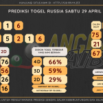 data RUSIA 2023, prediksi rusia hari ini 2023, keluaran rusia 2023, pengeluaran rusia 2023, paito rusia 2023, prediksi togel rusia, bocoran angka russia, bocoran russia