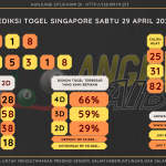 data Singapore 2023, prediksi Singapore hari ini 2023, keluaran Singapore 2023, pengeluaran Singapore 2023, paito Singapore 2023, prediksi togel Singapore, bocoran angka Singapore, bocoran Singapore