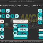 data sydney 2023, prediksi sydney hari ini 2023, keluaran sydney 2023, pengeluaran sydney 2023, paito sydney 2023, prediksi togel sydney, bocoran angka sydney, bocoran sydney