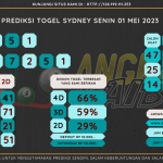 data sydney 2023, prediksi sydney hari ini 2023, keluaran sydney 2023, pengeluaran sydney 2023, paito sydney 2023, prediksi togel sydney, bocoran angka sydney, bocoran sydney