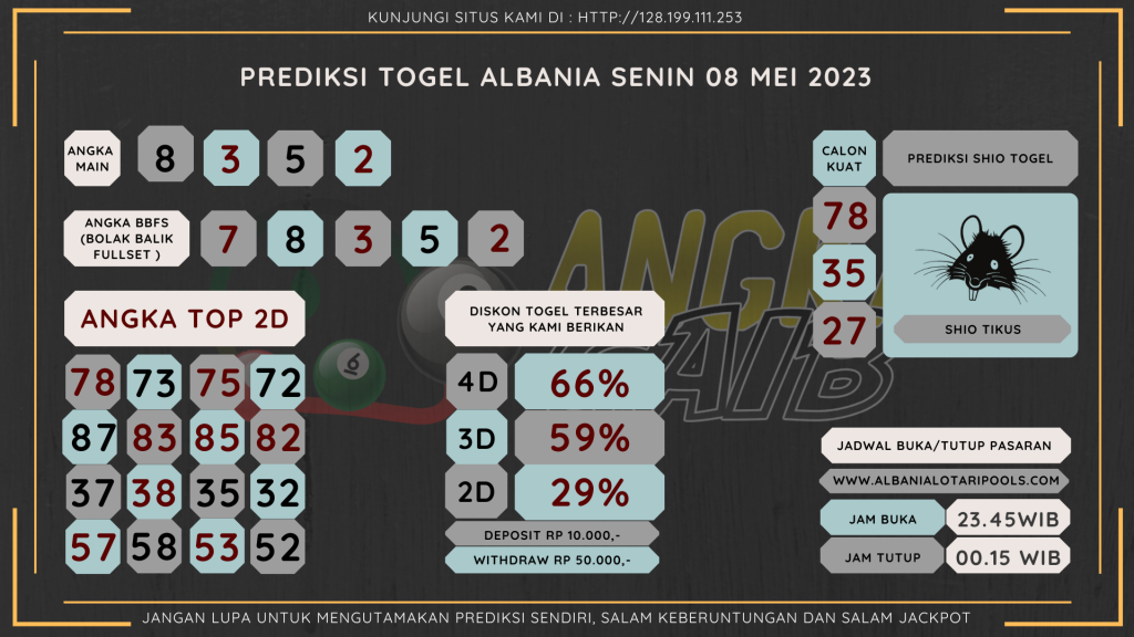 data Albania 2023, prediksi Albania hari ini 2023, keluaran Albania 2023, pengeluaran Albania 2023, paito Albania 2023, prediksi togel Albania, bocoran angka Albania, bocoran Albania