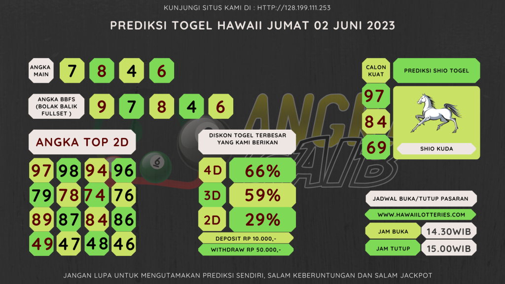 data Hawaii 2023 prediksi Hawaii hari ini 2023, keluaran Hawaii 2023, pengeluaran Hawaii 2023, paito Hawaii 2023, prediksi togel Hawaii, bocoran angka Hawaii, bocoran Hawaii