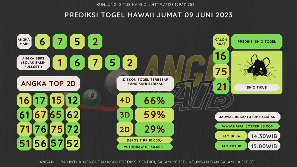 data Hawaii 2023 prediksi Hawaii hari ini 2023, keluaran Hawaii 2023, pengeluaran Hawaii 2023, paito Hawaii 2023, prediksi togel Hawaii, bocoran angka Hawaii, bocoran Hawaii