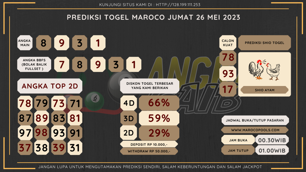 data maroco 2023, prediksi maroco hari ini 2023, keluaran maroco 2023, pengeluaran maroco 2023, paito maroco 2023, prediksi togel maroco, bocoran angka maroco, bocoran russia