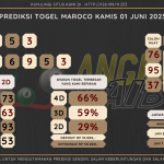 data maroco 2023, prediksi maroco hari ini 2023, keluaran maroco 2023, pengeluaran maroco 2023, paito maroco 2023, prediksi togel maroco, bocoran angka maroco, bocoran maroco