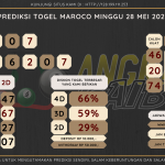 data maroco 2023, prediksi maroco hari ini 2023, keluaran maroco 2023, pengeluaran maroco 2023, paito maroco 2023, prediksi togel maroco, bocoran angka maroco, bocoran maroco