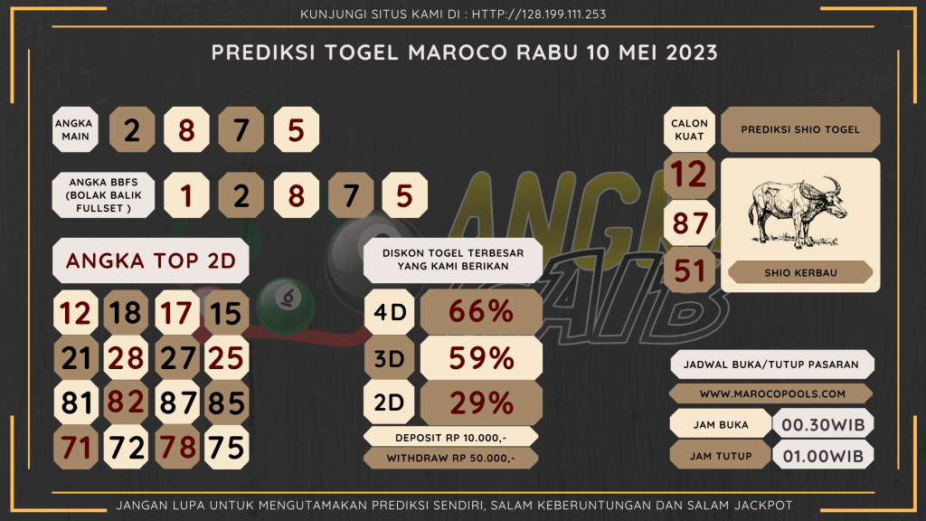 data maroco 2023, prediksi maroco hari ini 2023, keluaran maroco 2023, pengeluaran maroco 2023, paito maroco 2023, prediksi togel maroco, bocoran angka maroco, bocoran russia