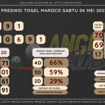 data maroco 2023, prediksi maroco hari ini 2023, keluaran maroco 2023, pengeluaran maroco 2023, paito maroco 2023, prediksi togel maroco, bocoran angka maroco, bocoran russia