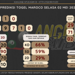 data maroco 2023, prediksi maroco hari ini 2023, keluaran maroco 2023, pengeluaran maroco 2023, paito maroco 2023, prediksi togel maroco, bocoran angka maroco, bocoran russia