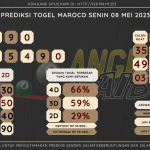 data maroco 2023, prediksi maroco hari ini 2023, keluaran maroco 2023, pengeluaran maroco 2023, paito maroco 2023, prediksi togel maroco, bocoran angka maroco, bocoran russia