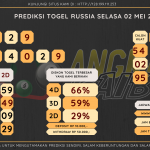 data RUSIA 2023, prediksi rusia hari ini 2023, keluaran rusia 2023, pengeluaran rusia 2023, paito rusia 2023, prediksi togel rusia, bocoran angka russia, bocoran russia