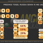 data RUSIA 2023, prediksi rusia hari ini 2023, keluaran rusia 2023, pengeluaran rusia 2023, paito rusia 2023, prediksi togel rusia, bocoran angka russia, bocoran russia