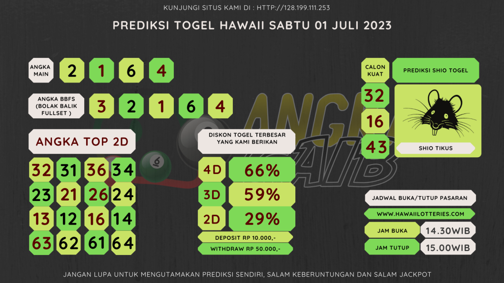 Bocoran Angka Hawaii Hari Sabtu 01 Juli 2023