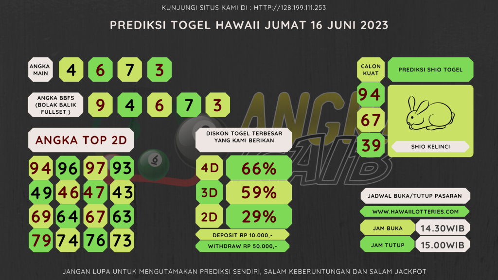 data Hawaii 2023 prediksi Hawaii hari ini 2023, keluaran Hawaii 2023, pengeluaran Hawaii 2023, paito Hawaii 2023, prediksi togel Hawaii, bocoran angka Hawaii, bocoran Hawaii