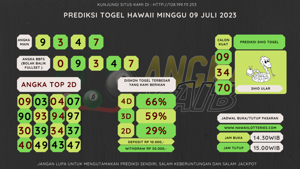 Bocoran angka togel HAWAII akurat dan jitu