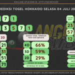 Bocoran angka togel Hokkaido akurat dan jitu