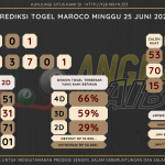 Bocoran angka togel Maroco akurat dan jitu