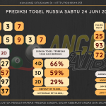 Bocoran angka togel Russia akurat dan jitu