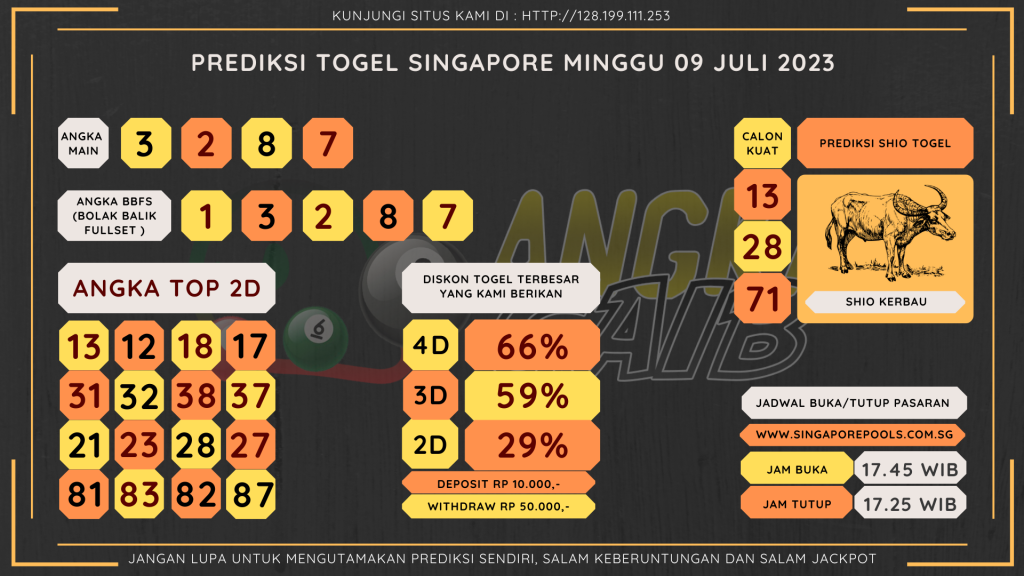 data Singapore 2023, prediksi Singapore hari ini 2023, keluaran Singapore 2023, pengeluaran Singapore 2023, paito Singapore 2023, prediksi togel Singapore, bocoran angka Singapore, bocoran Singapore