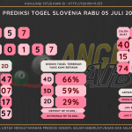 data Slovenia 2023, prediksi Slovenia hari ini 2023, keluaran Slovenia 2023, pengeluaran Slovenia 2023, paito Slovenia 2023, prediksi togel Slovenia, bocoran angka Slovenia, bocoran Slovenia