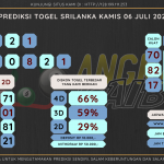 Bocoran angka togel srilanka akurat dan jitu