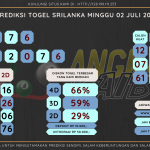 Bocoran angka togel srilanka akurat dan jitu