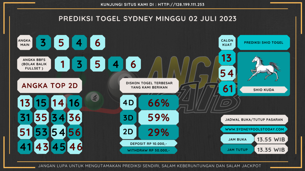 Bocoran angka togel SYDNEY akurat dan jitu