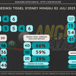 Bocoran angka togel SYDNEY akurat dan jitu