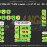 Bocoran angka togel HAWAII akurat dan jitu