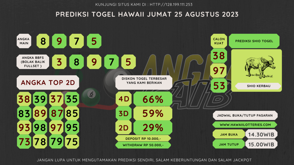 Bocoran angka togel HAWAII akurat dan jitu