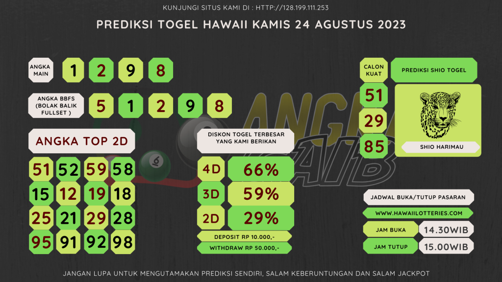 Bocoran angka togel HAWAII akurat dan jitu