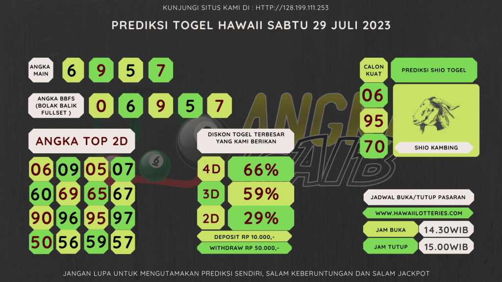 Bocoran angka togel HAWAII akurat dan jitu