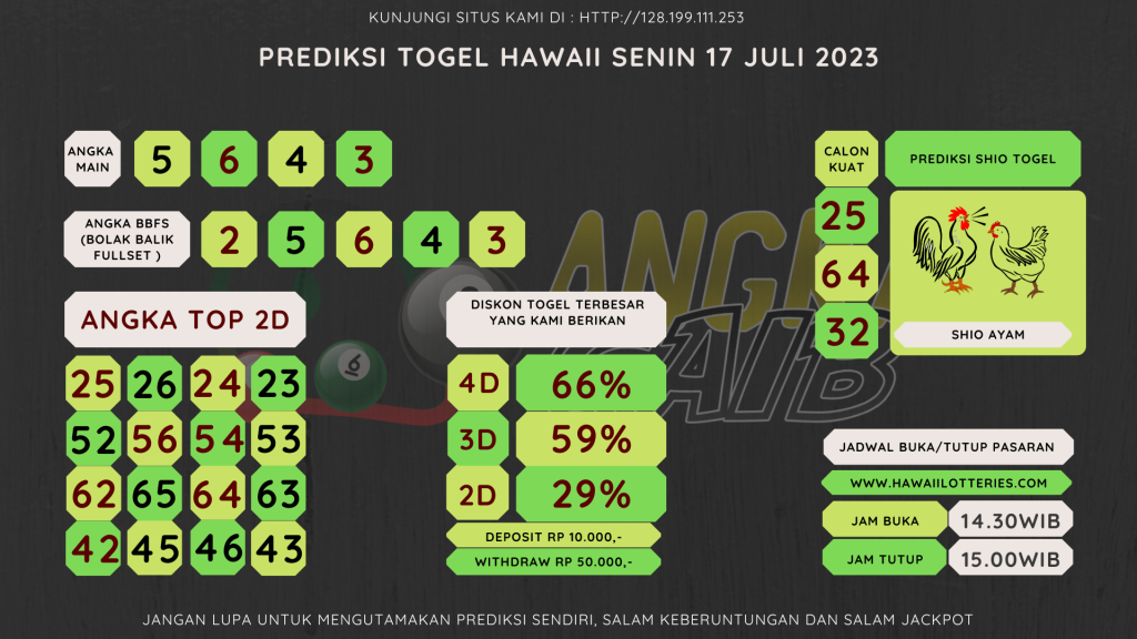 Bocoran angka togel HAWAII akurat dan jitu