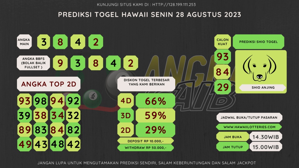 Bocoran angka togel HAWAII akurat dan jitu