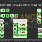 Bocoran angka togel Hokkaido akurat dan jitu