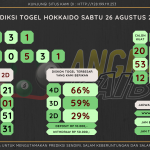 Bocoran angka togel Hokkaido akurat dan jitu