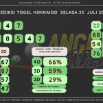 Bocoran angka togel Hokkaido akurat dan jitu