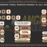 data maroco 2023, prediksi maroco hari ini 2023, keluaran maroco 2023, pengeluaran maroco 2023, paito maroco 2023, prediksi togel maroco, bocoran angka maroco, bocoran maroco