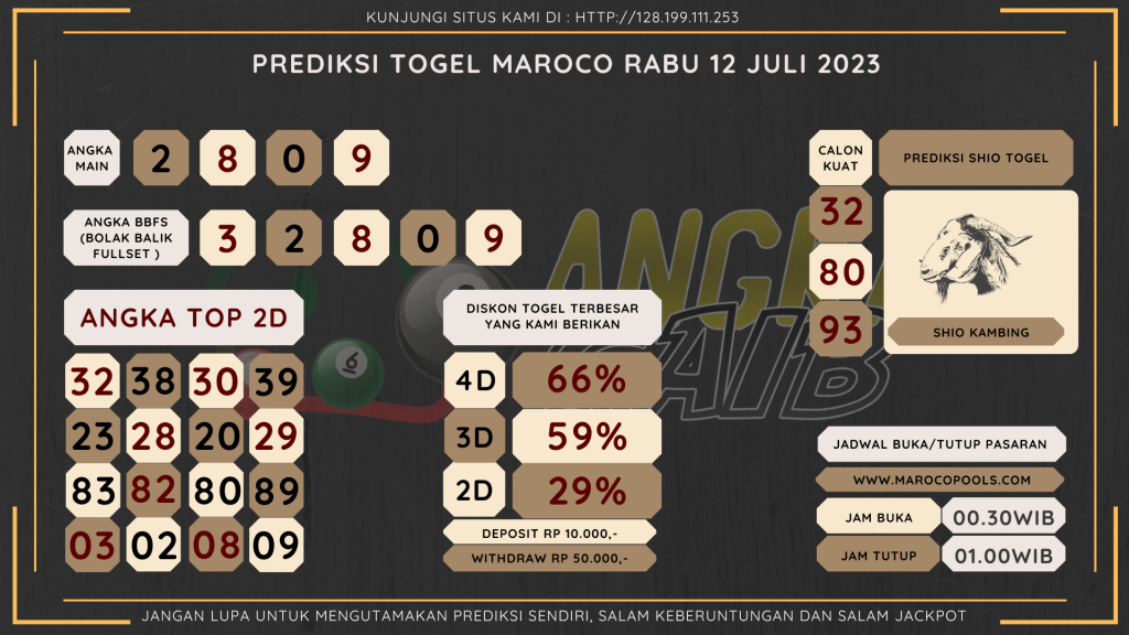 data maroco 2023, prediksi maroco hari ini 2023, keluaran maroco 2023, pengeluaran maroco 2023, paito maroco 2023, prediksi togel maroco, bocoran angka maroco, bocoran maroco