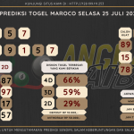 data maroco 2023, prediksi maroco hari ini 2023, keluaran maroco 2023, pengeluaran maroco 2023, paito maroco 2023, prediksi togel maroco, bocoran angka maroco, bocoran maroco