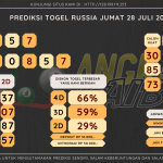 Bocoran angka togel Russia akurat dan jitu