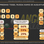 Bocoran angka togel Russia akurat dan jitu