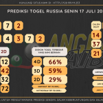 Bocoran angka togel Russia akurat dan jitu