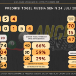 Bocoran angka togel Russia akurat dan jitu