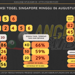 Bocoran angka togel Singapore akurat dan jitu