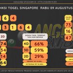 Bocoran angka togel Singapore akurat dan jitu